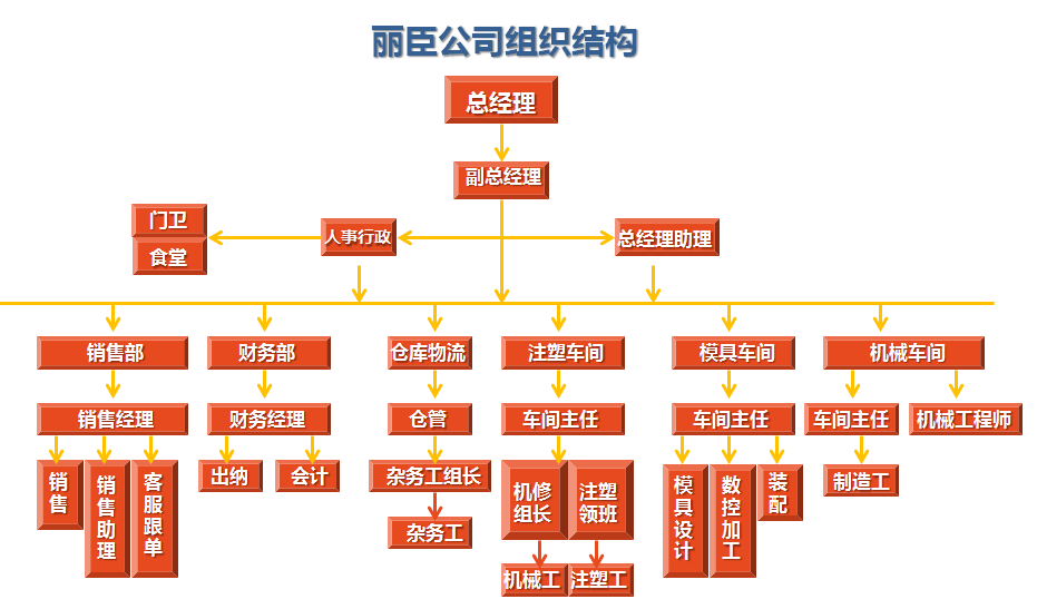 嘉興麗臣塑業(yè)有限公司